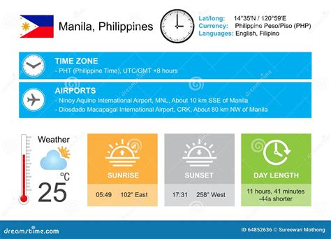 time in the philippines|zeit manila.